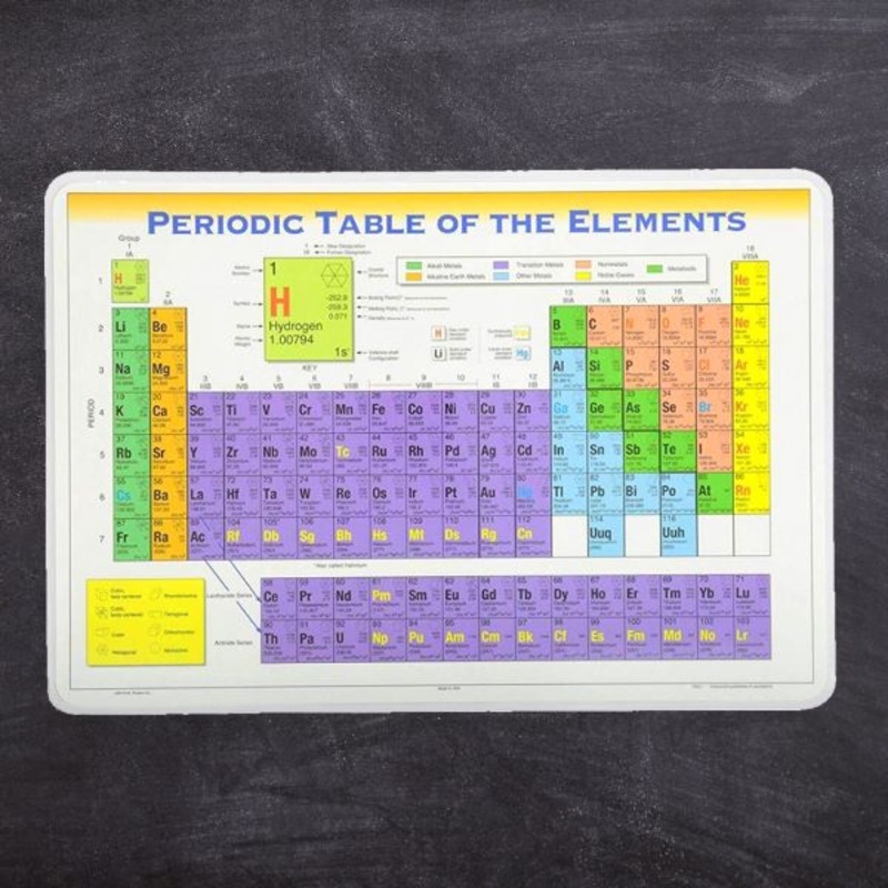Wipe-off Learning Placema Periodic Table of Elements