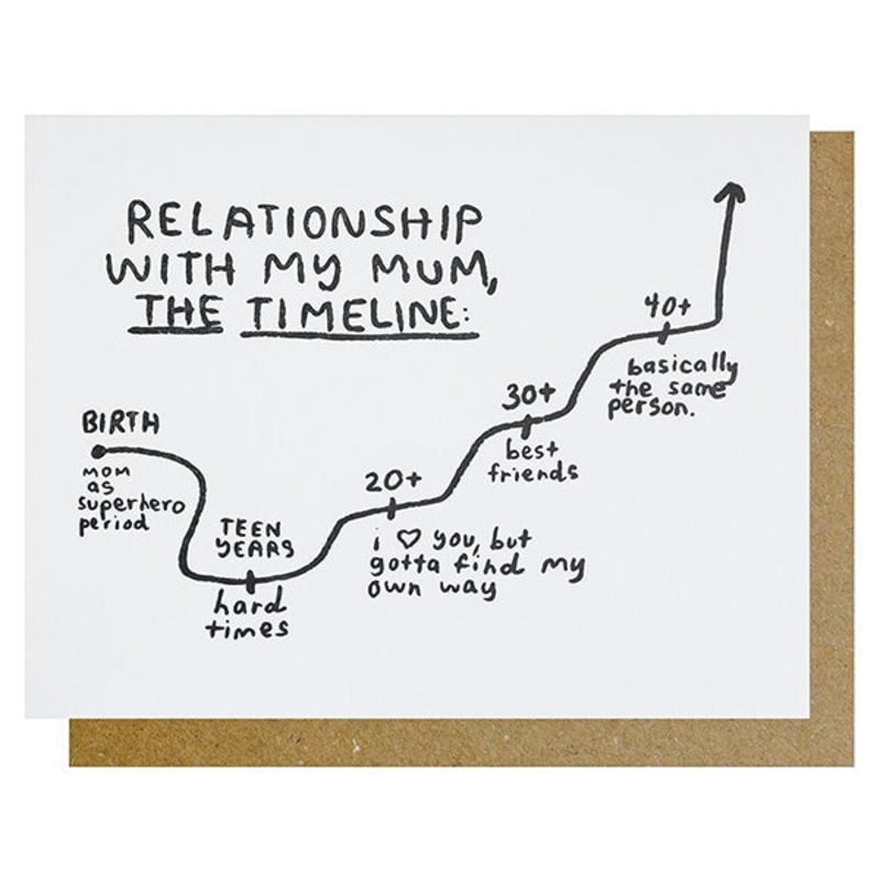 Relationship With my Mum Card