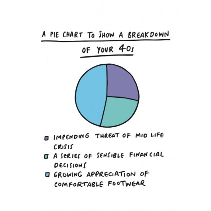 A Breakdown of Your 40s Pie Chart Card